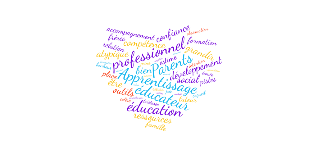 Formation atypique et moi vaux sur sûre. Communication non violente - éducation bienveillante - coaching pour enfant.